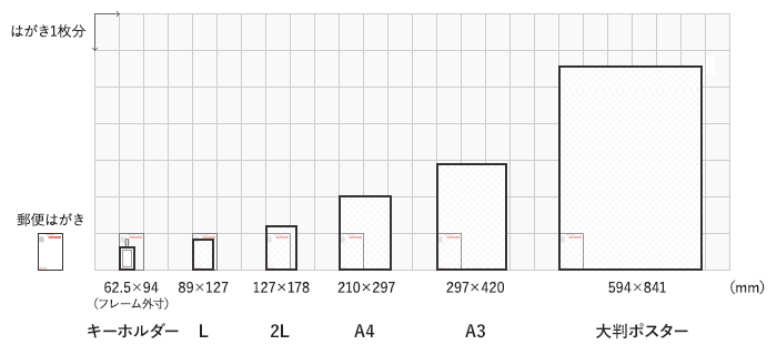 プリント商品のサイズ目安